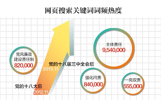 白广磊图表-2（565-350）.jpg