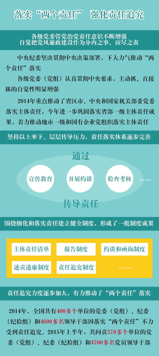 两个责任.png