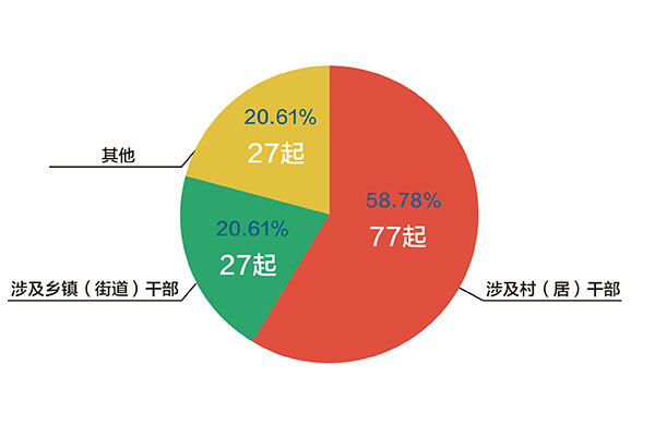 表格22-600.jpg
