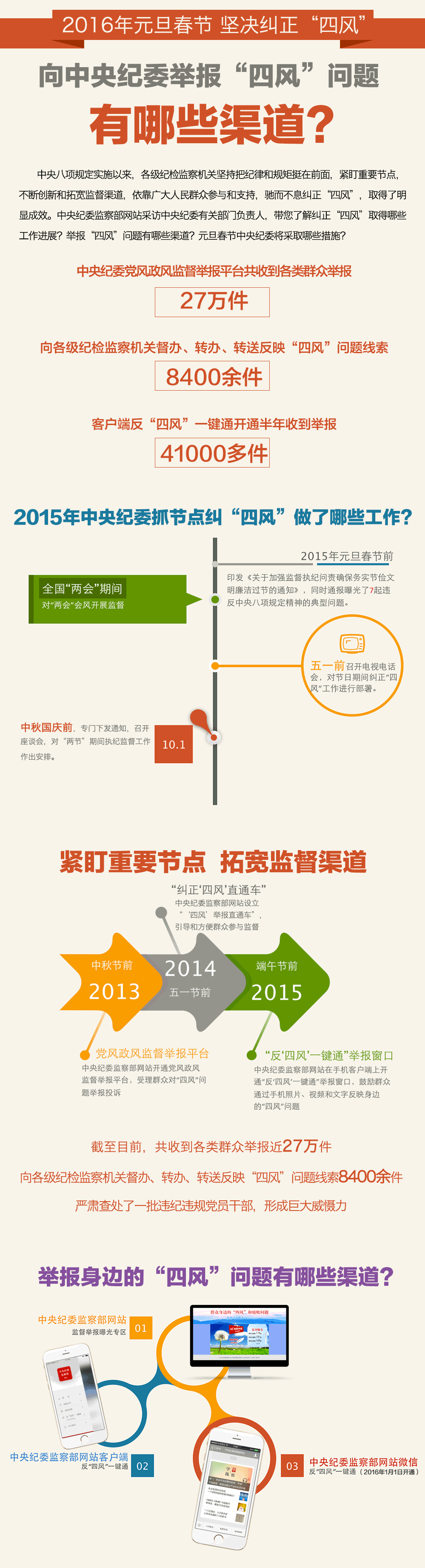 监督曝光图解1.png