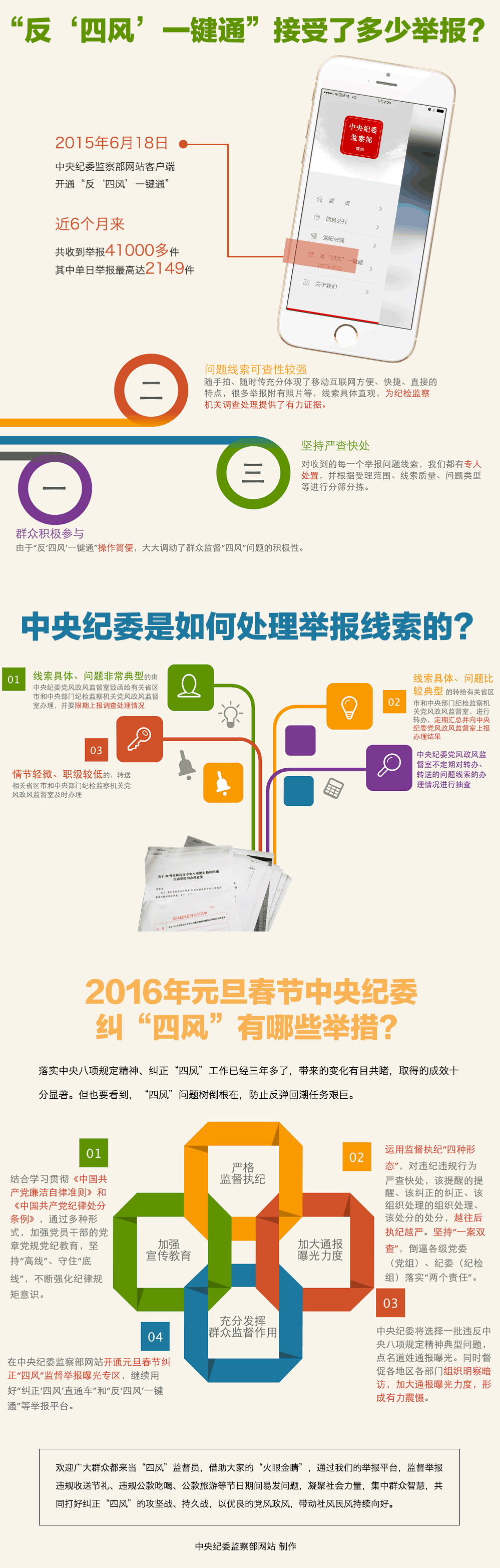 监督曝光图解2.png