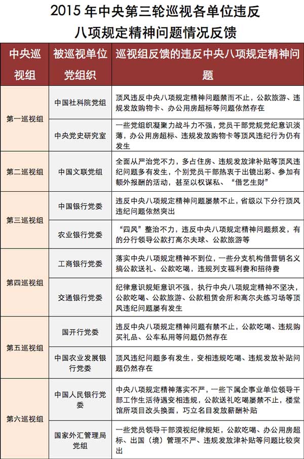 违反八项规定1.jpg