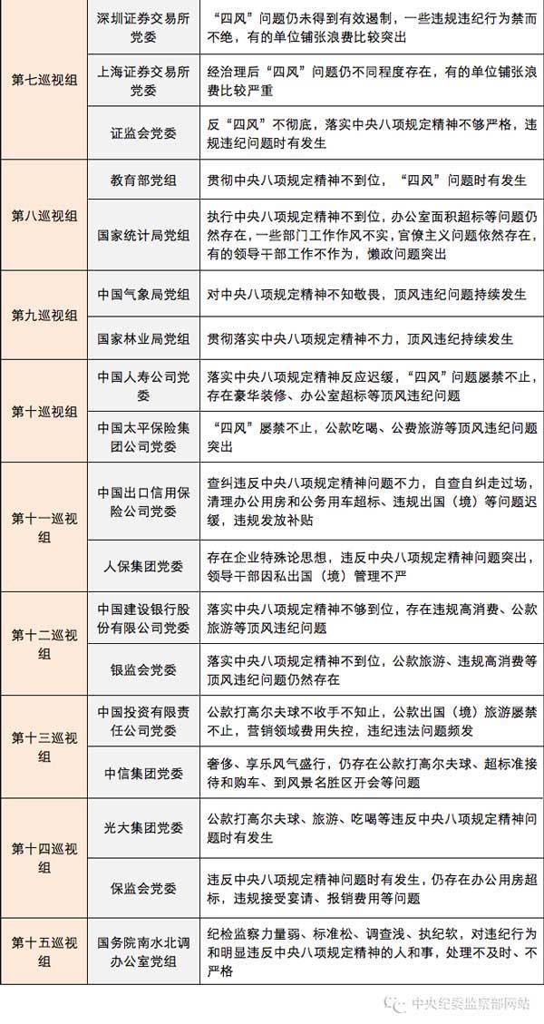 违反八项规定002.jpg