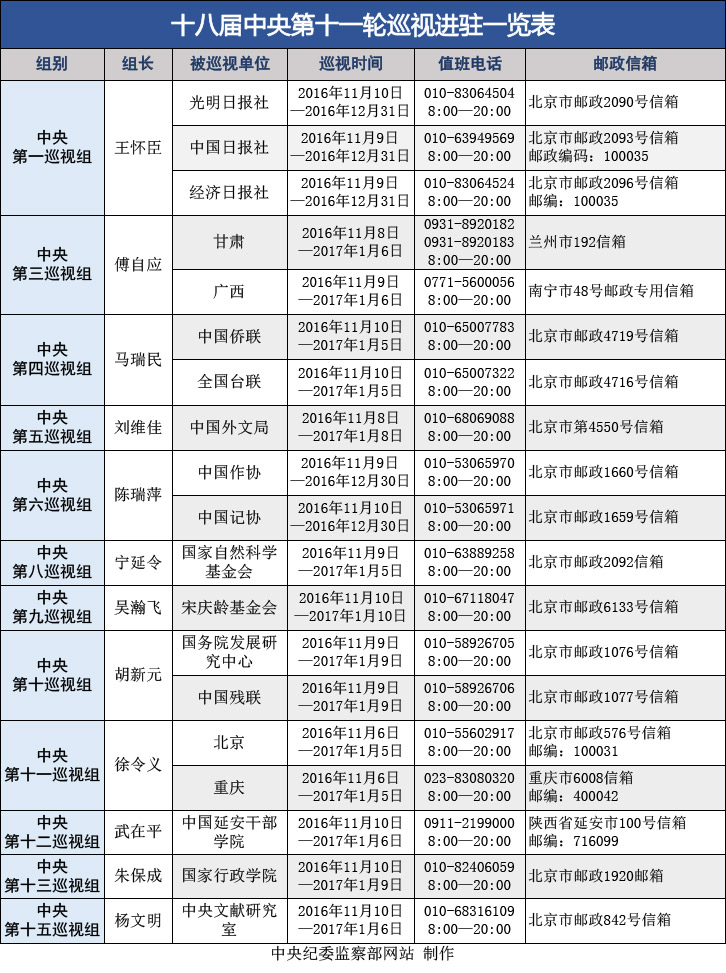 进驻一览表.jpg