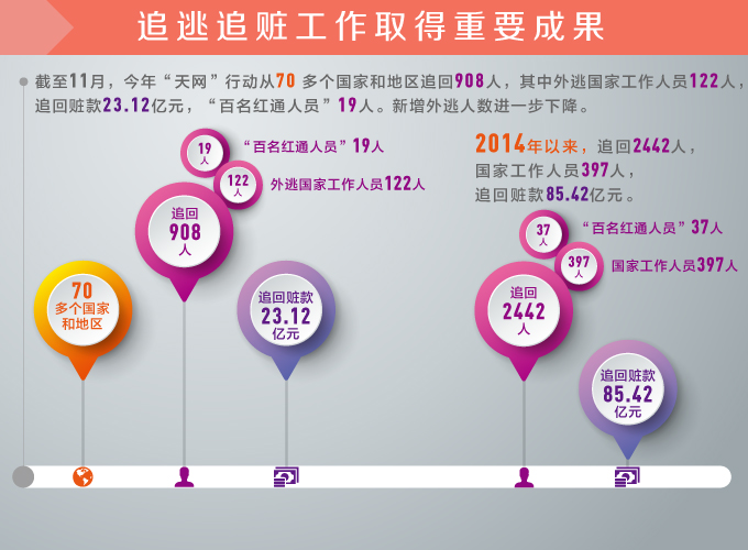 2016年反腐败国际合作“大数据”_03.jpg