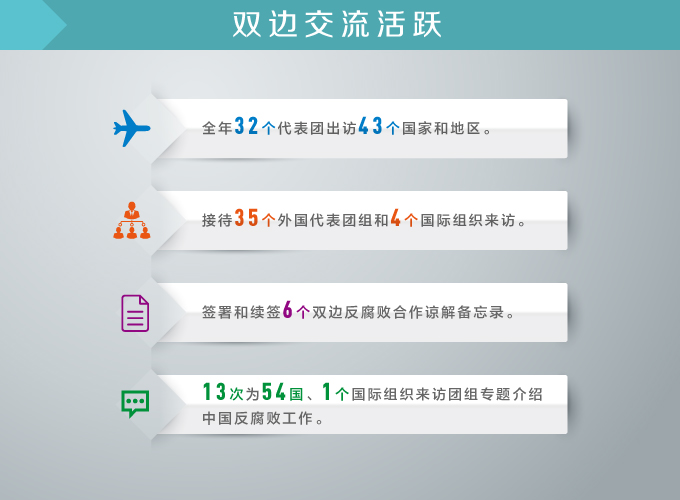 2016年反腐败国际合作“大数据”_01.jpg