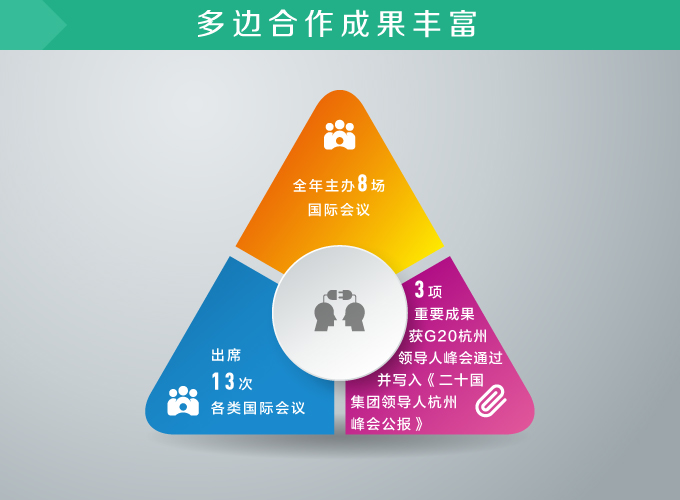 2016年反腐败国际合作“大数据”_02.jpg