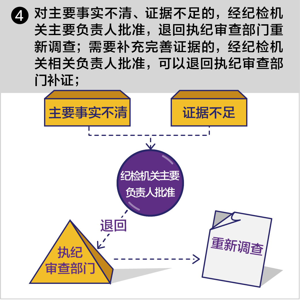 一定之规17监督执纪-04.png