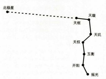 北斗七星.png