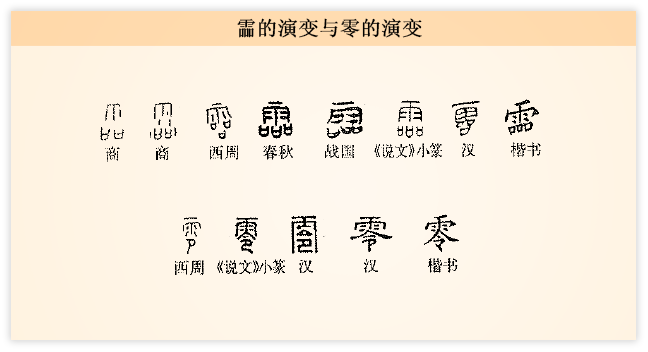演变.png