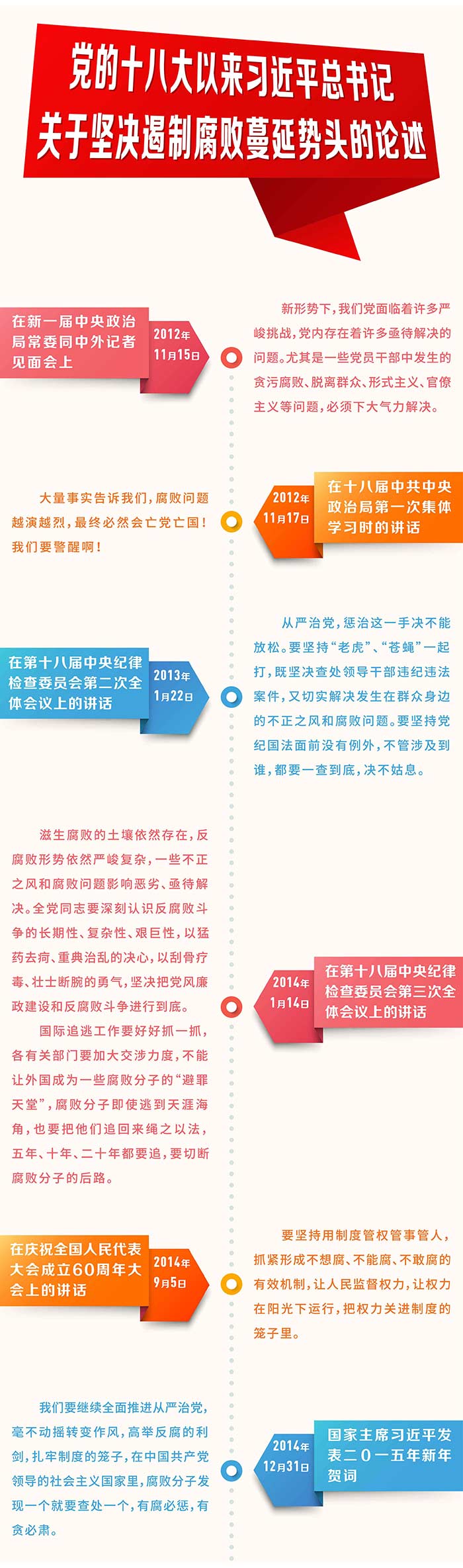 党的十八大以来习近平总书记-关于坚决遏制腐败蔓延势头的论述_修改01-01.jpg