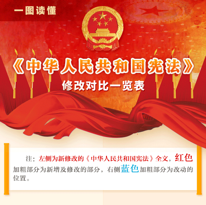 一图读懂：《中华人民共和国宪法》修改对比一览表_1.png
