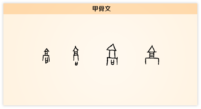 高 甲骨文.png
