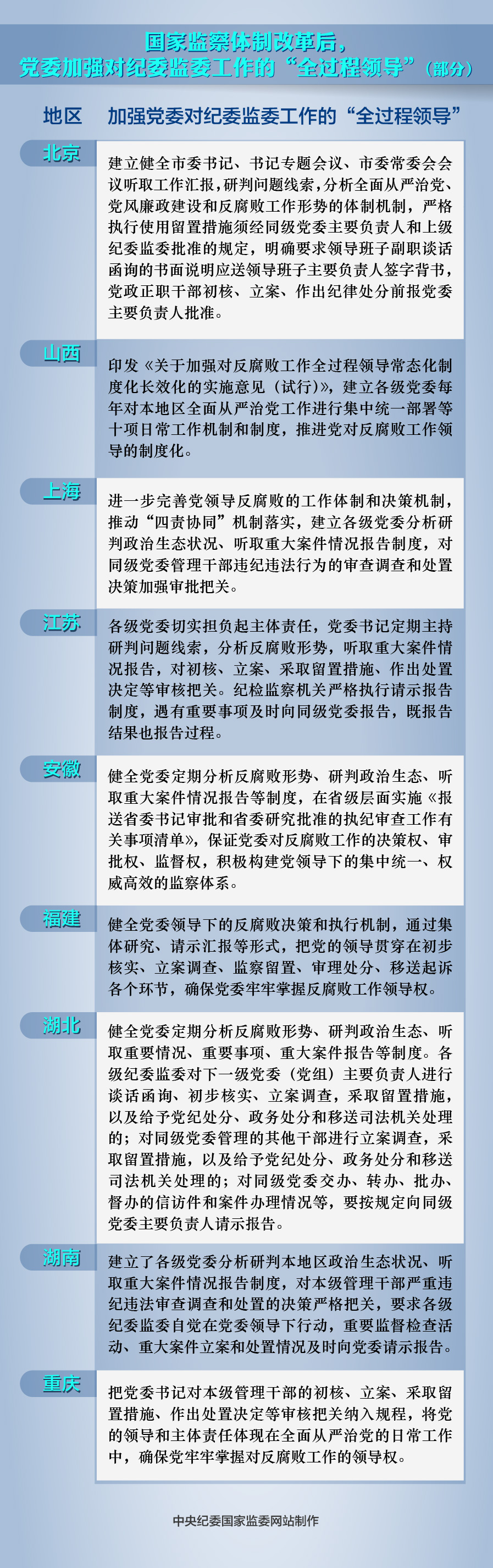治理效能9图表.jpg