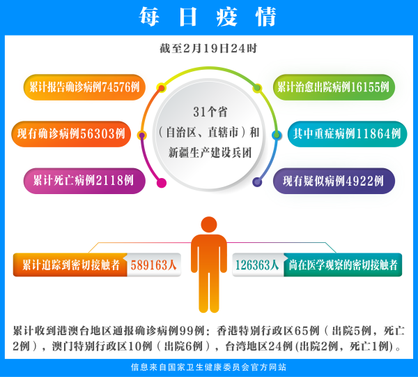 截至2月19日24时，国家卫生健康委数据-01.png