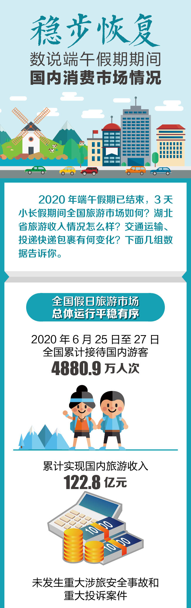 中央纪委国家监委网站客户端稳步恢复！数说端午假期期间国内消费市场情况