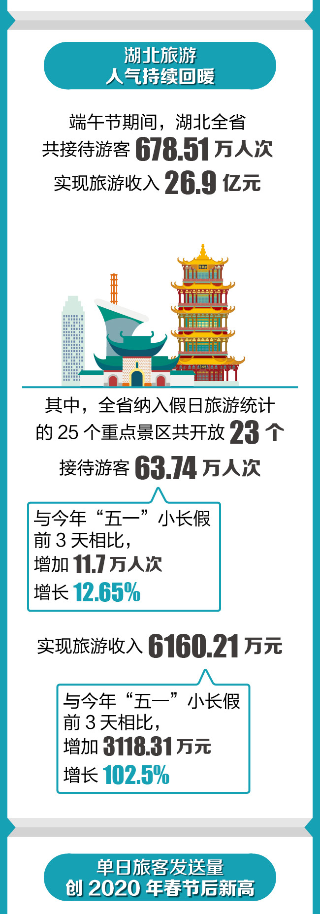 中央纪委国家监委网站客户端稳步恢复！数说端午假期期间国内消费市场情况