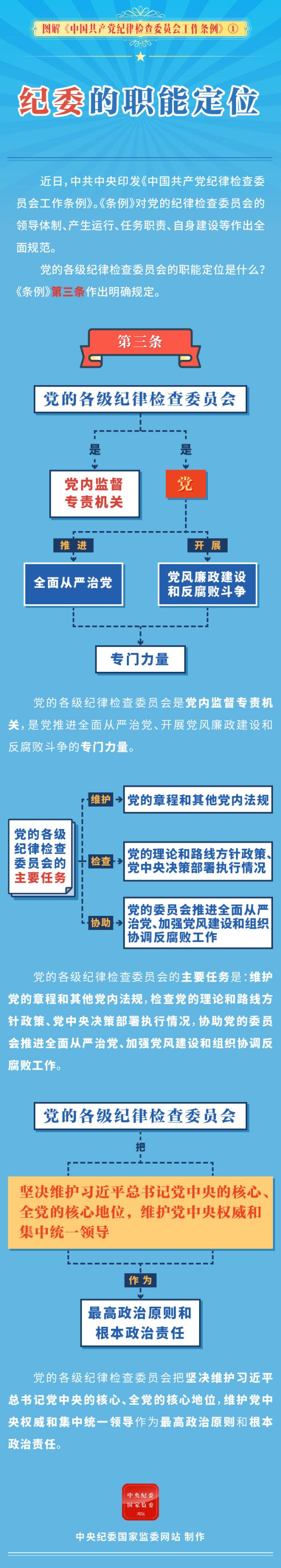 图解_纪委的职能定位，了解一下-01.jpg