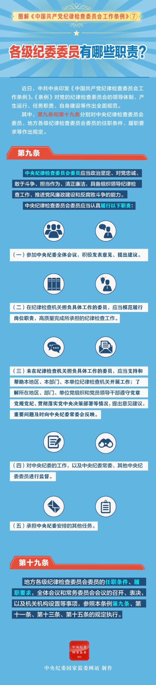 详解各级纪委领导体制（07期）_画板 1 副本 3.jpg