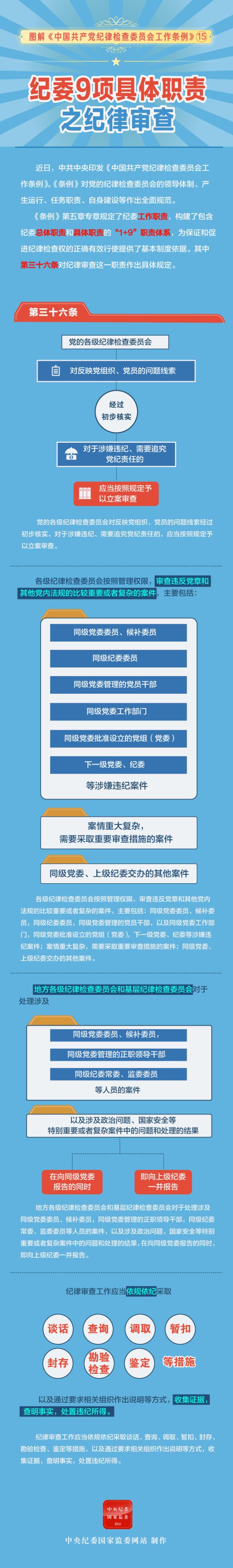 详解各级纪委领导体制（015期）_画板 1 副本 3.jpg