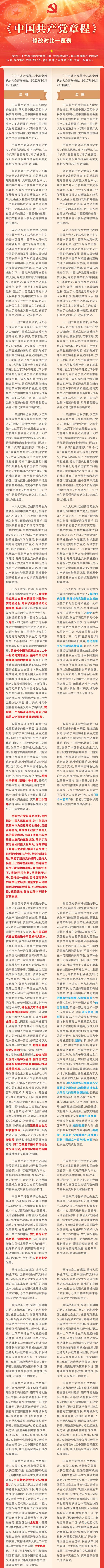 客户端_《中国共产党章程》修改对比一览表_001_01.jpg