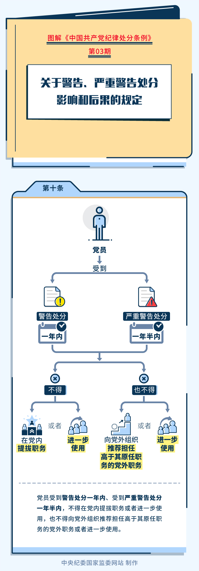 03_警告、严重警告处分的影响和后果【第十条】_01.jpg