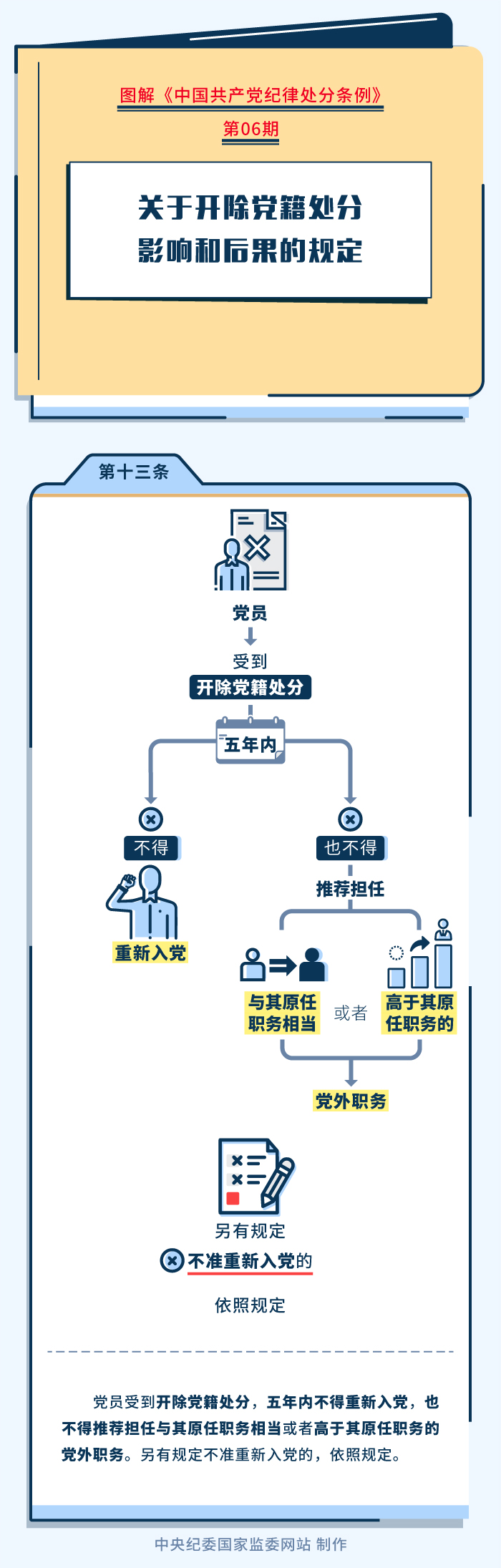 06_关于开除党籍处分影响和后果的规定【第十三条】.jpg