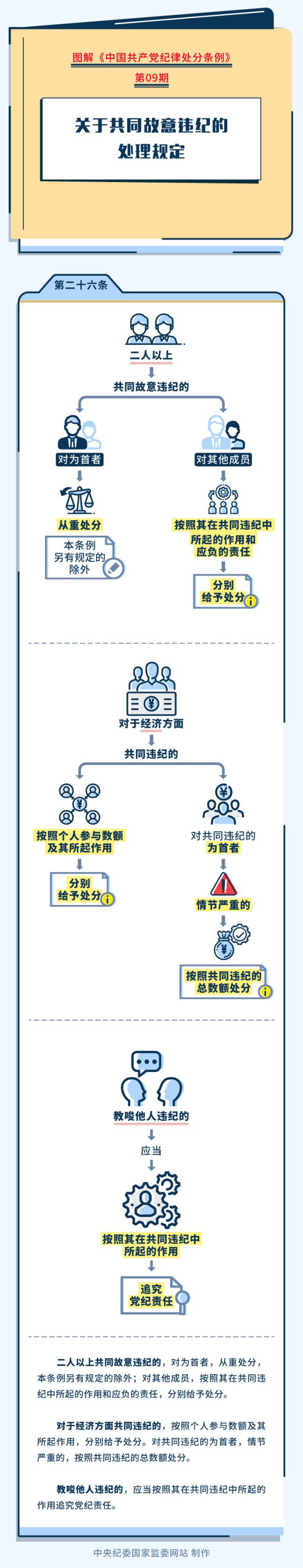 09_关于共同故意违纪的处理规定【第二十六条】.jpg