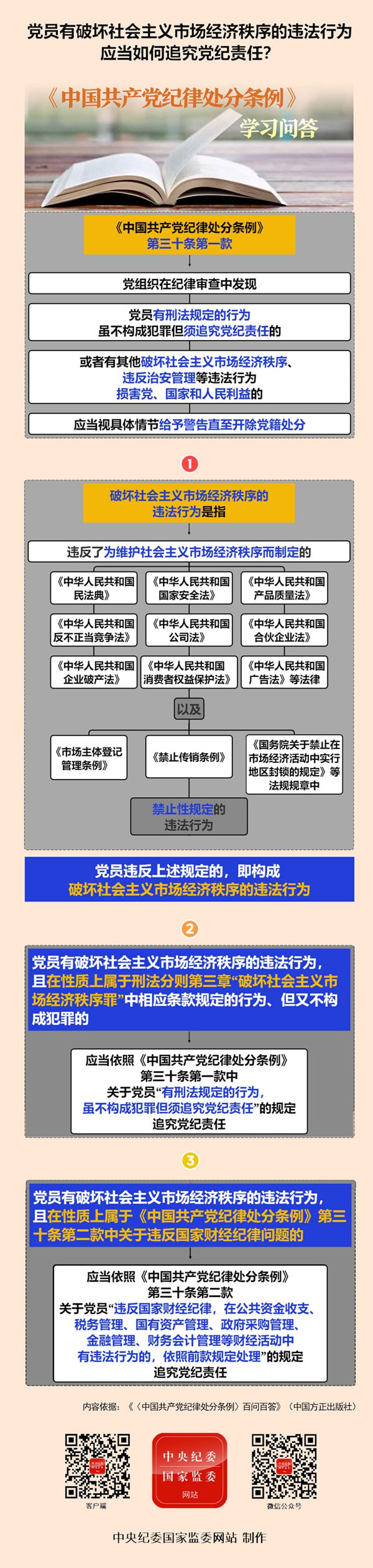 0529gai党员有破坏社会主义市场经济秩序的违法行为应当如何追究党纪责任？_副本.jpg