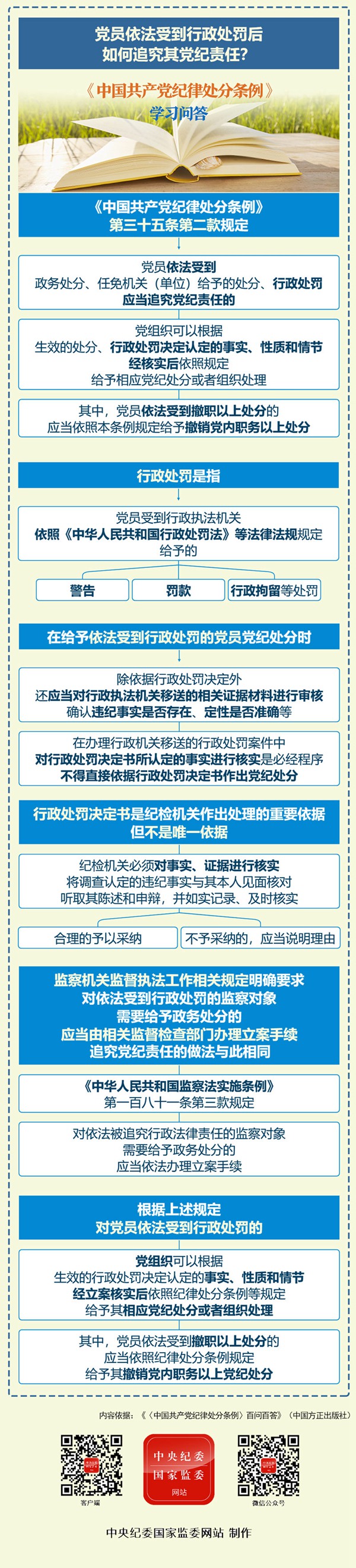 0612党员依法受到行政处罚后如何追究其党纪责任？_副本.jpg