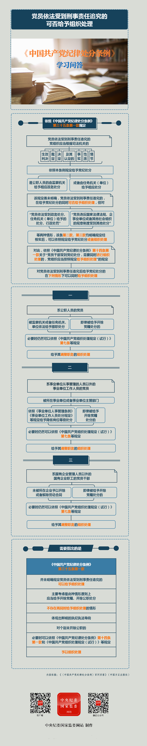 党员依法受到刑事责任追究的可否给予组织处理47600.png