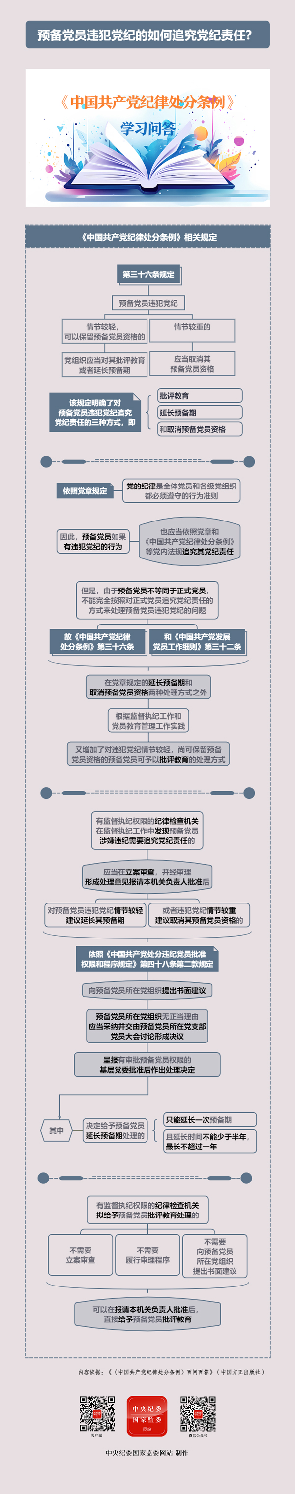 預備黨員違犯黨紀的如何追究黨紀責任？.jpg