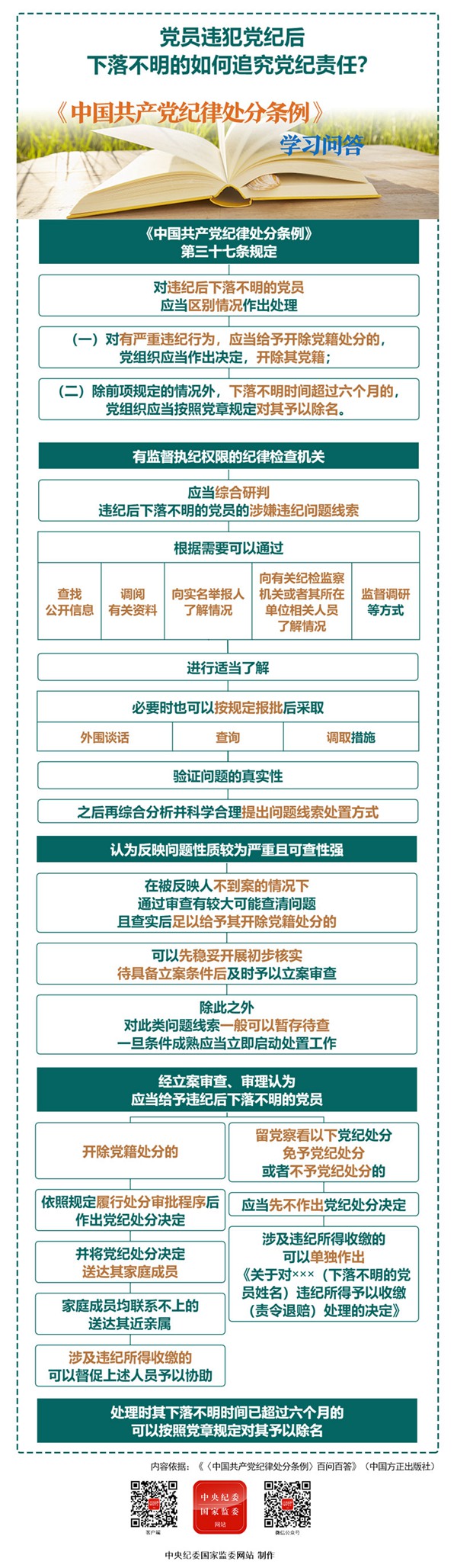 0620党员违犯党纪后下落不明的如何追究党纪责任？_副本.jpg