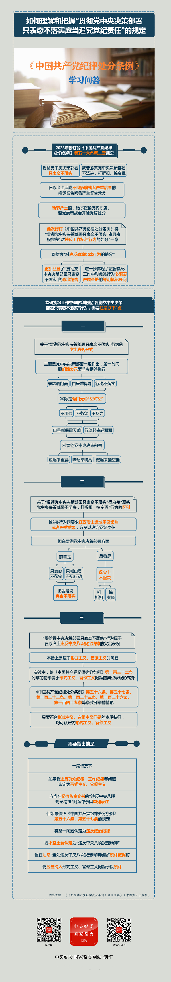 如何理解和把握“贯彻党中央决策部署只表态不落实应当追究党纪责任”的规定.png