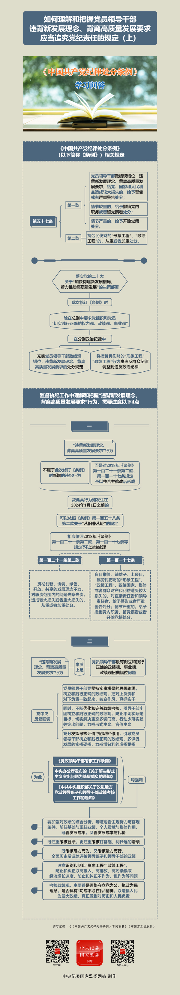 客-如何理解和把握黨員領導干部違背新發(fā)展理念、背離高質量發(fā)展要求應當追究黨紀責任的規(guī)定（上）.jpg