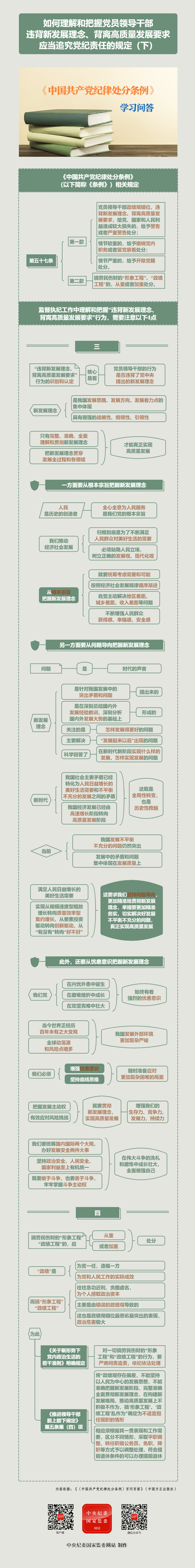 客-如何理解和把握黨員領導干部違背新發(fā)展理念、背離高質(zhì)量發(fā)展要求應當追究黨紀責任的規(guī)定（下）.jpg