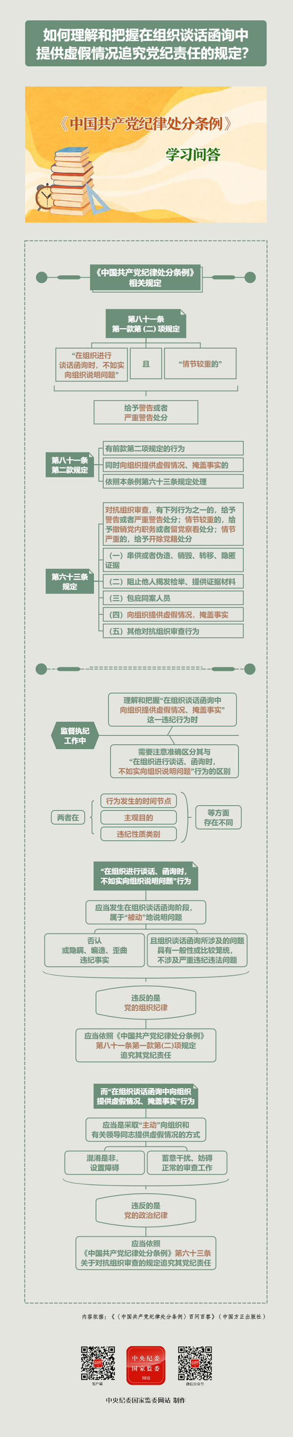 客-如何理解和把握在组织谈话函询中提供虚假情况追究党纪责任的规定？.jpg