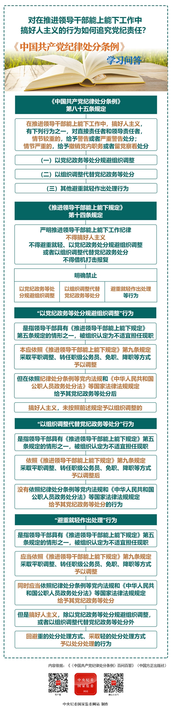 0718对在推进领导干部能上能下工作中搞好人主义的行为如何追究党纪责任？_副本.jpg