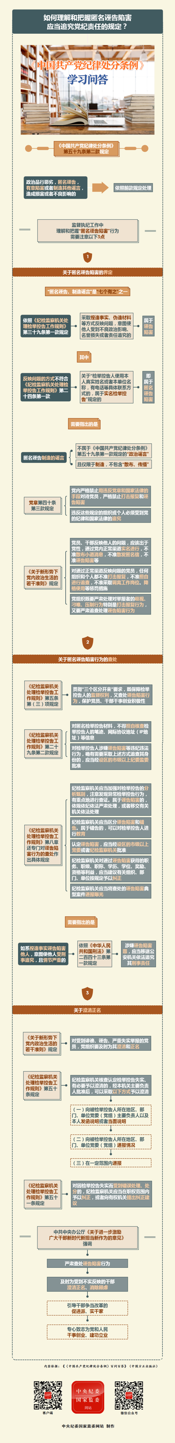 纪律处分条例·学习问答丨如何理解和把握匿名诬告陷害应当追究党纪责任的规定？.png