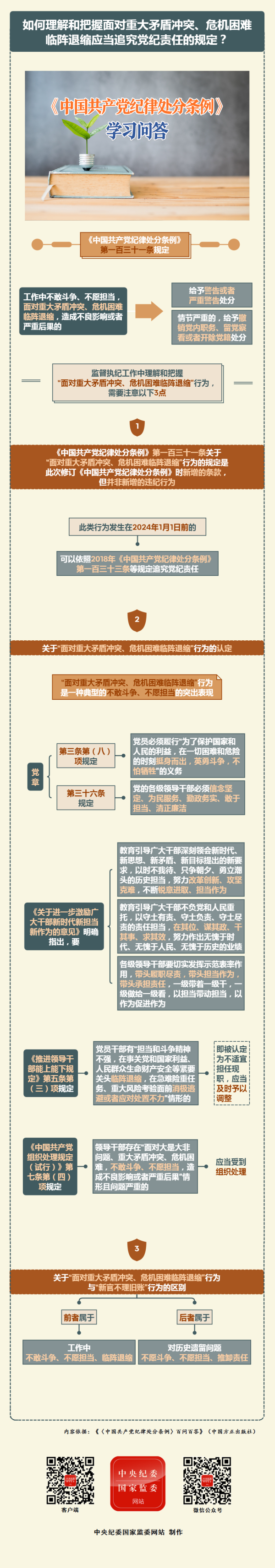 纪律处分条例·学习问答丨如何理解和把握面对重大矛盾冲突、危机困难临阵退缩应当追究党纪责任的规定？.png