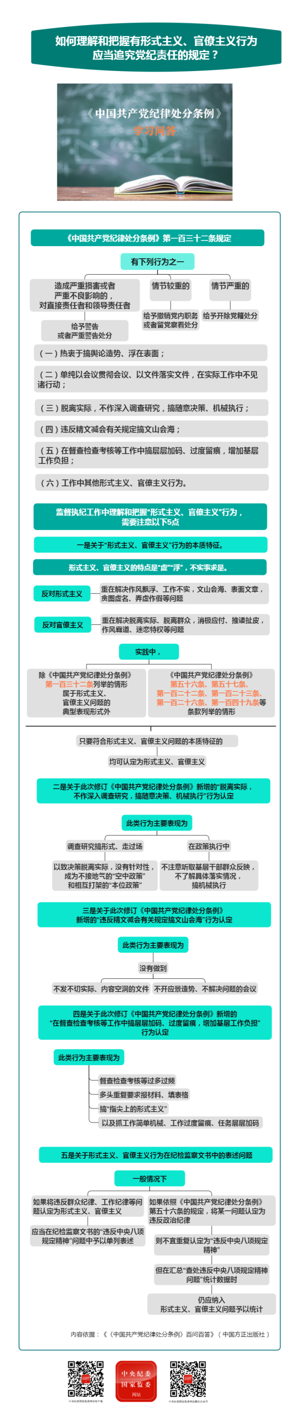 纪律处分条例·学习问答丨如何理解和把握有形式主义、官僚主义行为应当追究党纪责任的规定？.png