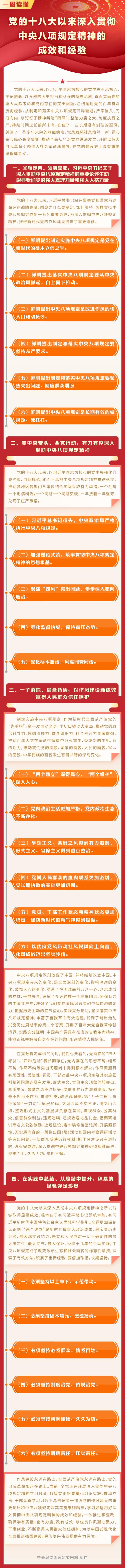 一图读懂-_-党的十八大以来深入贯彻中央八项规定精神的成效和经验_修改01.png