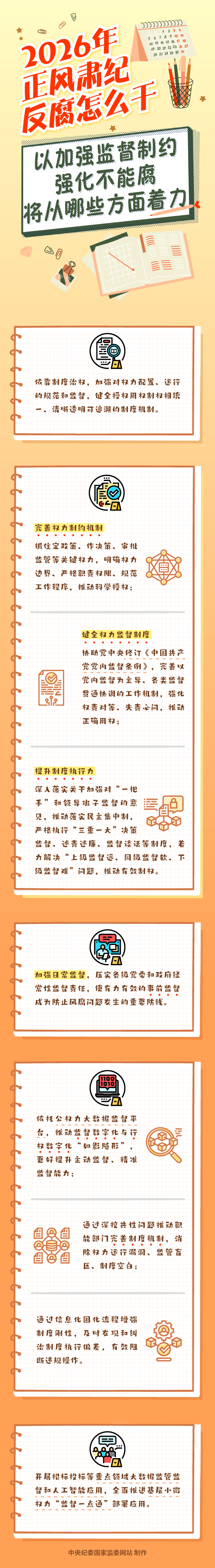 6_2026年怎么做_以加强监督制约强化不能腐将从哪些方面着力.png