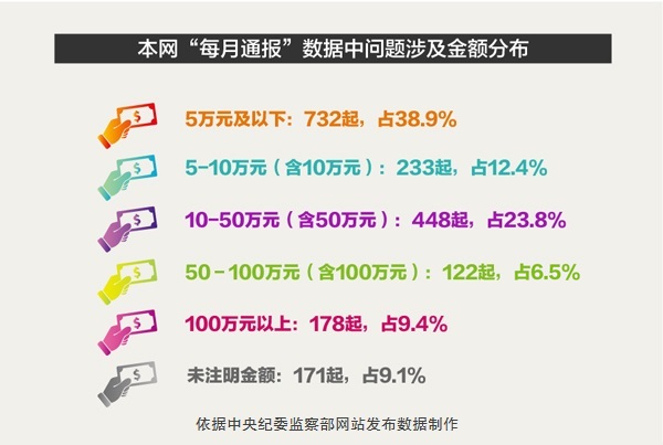 【數說·全面從嚴治黨】之五 嚴查侵害群眾利益問題