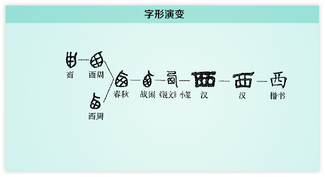 西的甲骨文怎么写图片